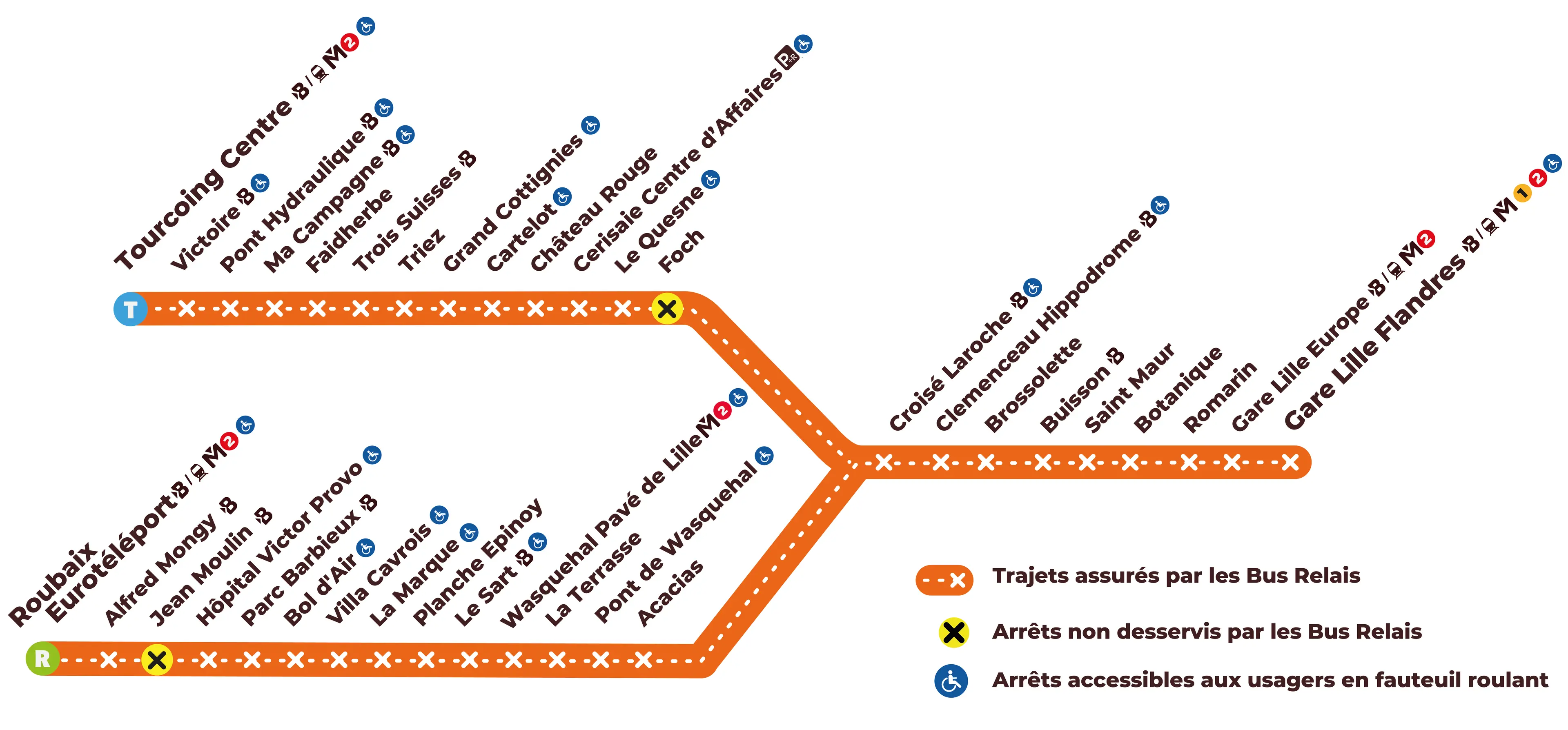 Plan tramway direction Lille Flandres