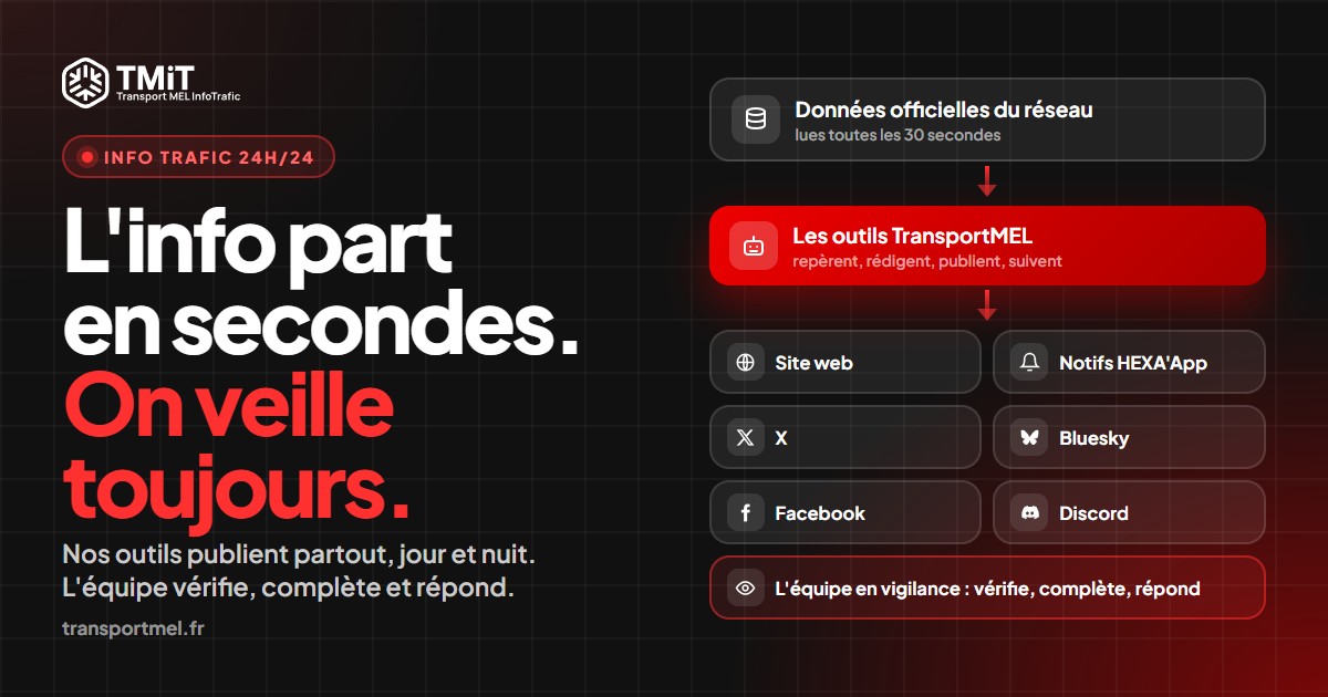 Info trafic : nos outils tournent 24h/24, notre équipe reste en vigilance